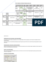 Aktiviti M1 Persekolahan Semua Tingkatan 2024 - 2025