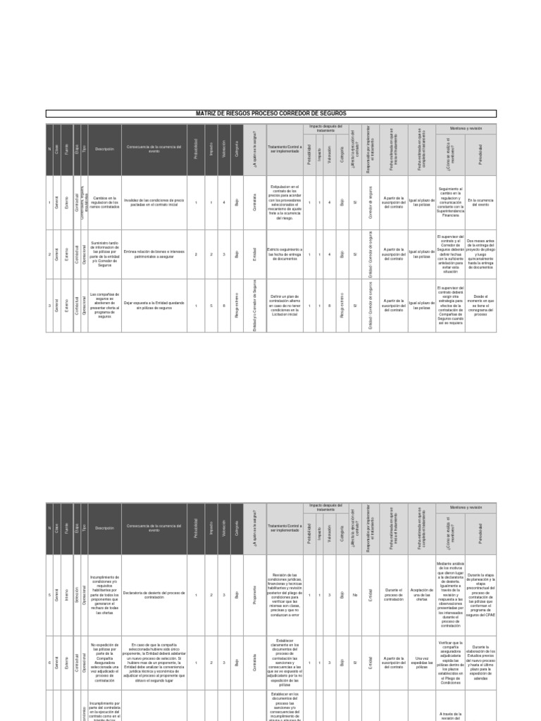 Matriz de Riesgos en Contratación de Seguros | PDF | Póliza de seguros ...