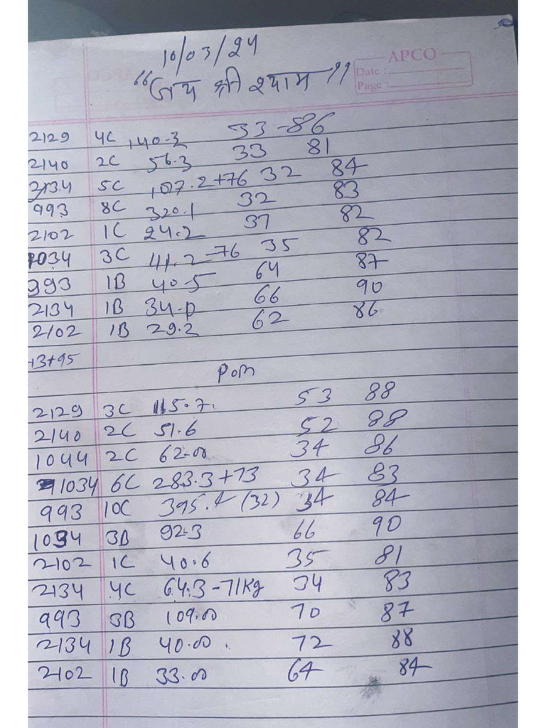 Class Note | PDF