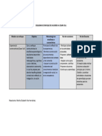 Esquema Del Enfoque de Cesar Coll