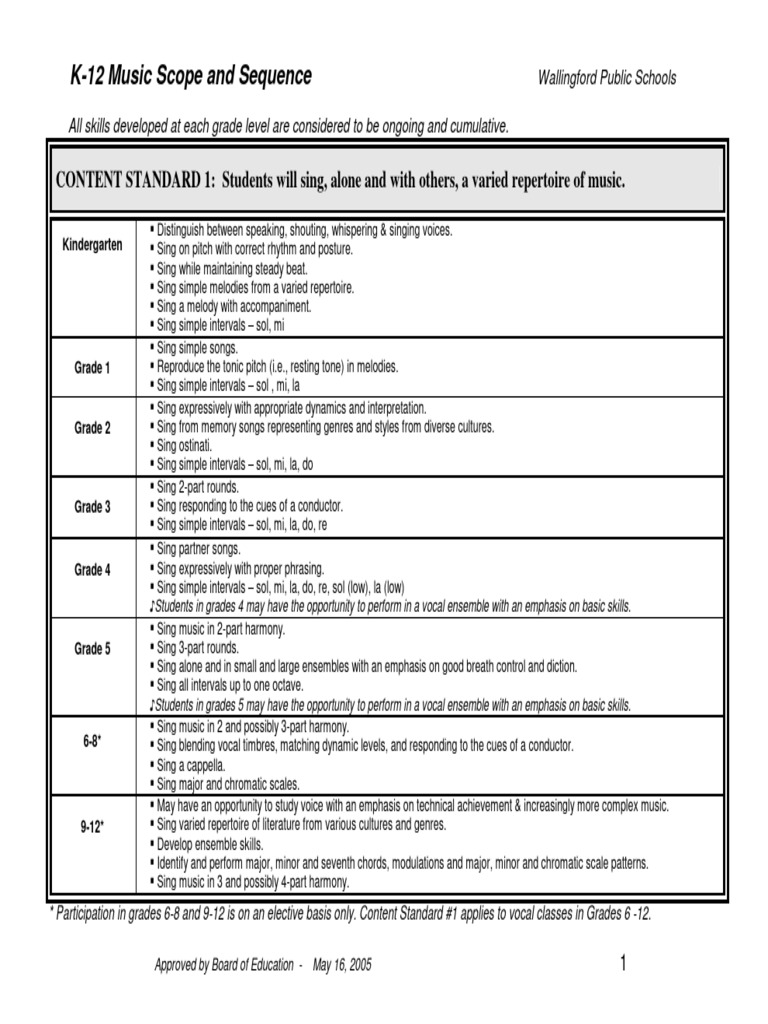 Music scope and sequence k 12 pdf musical notation scale music 