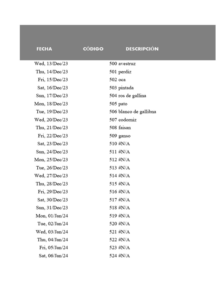 Inventario De Materias Primas Ejemplos