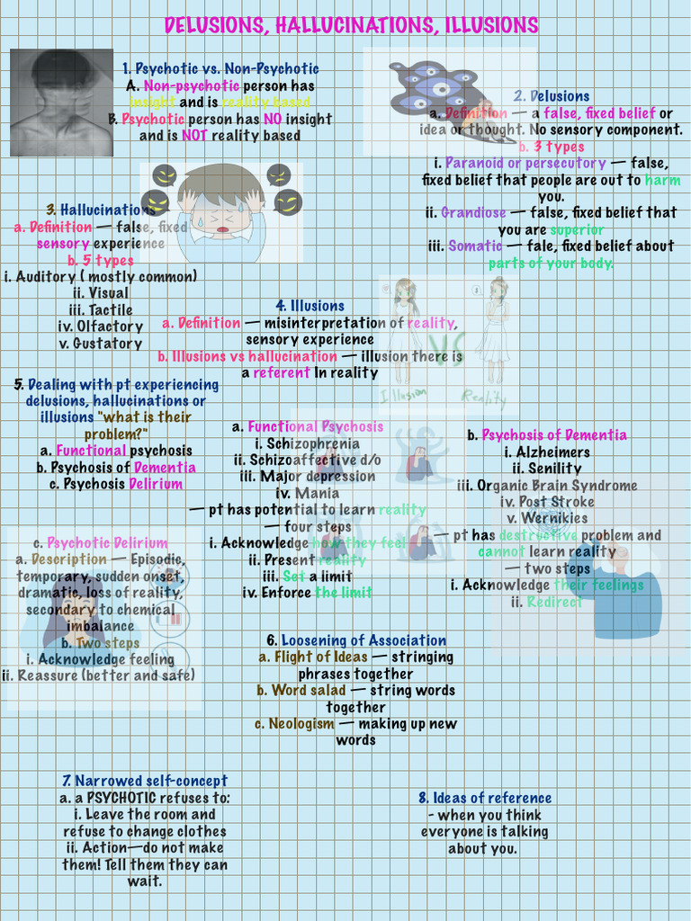 Delusion, Hallucinations, Illusion | PDF | Self-Improvement | Science ...