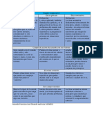 Cuadro Comparativo