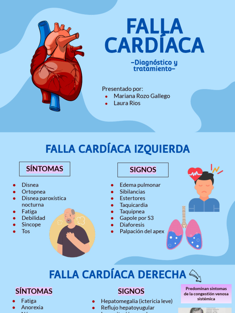 Falla Cardíaca | PDF