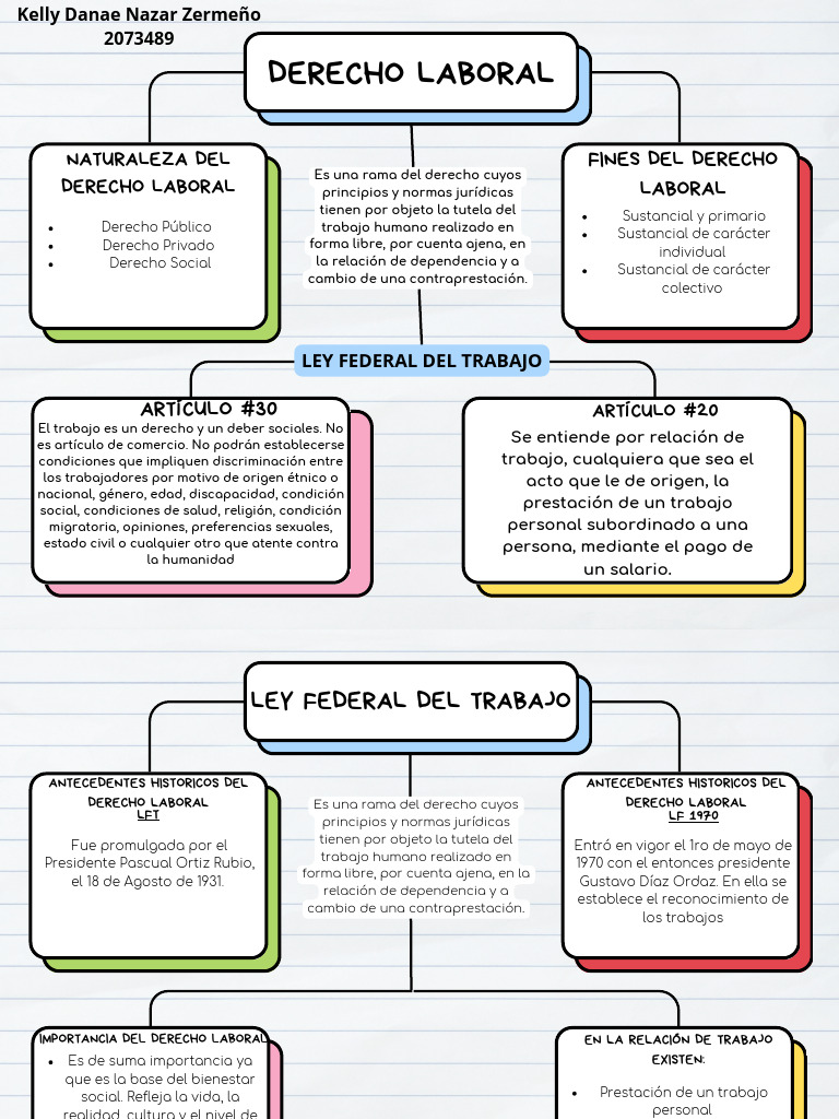 Importancia del Derecho Laboral en México | PDF | Derecho laboral ...