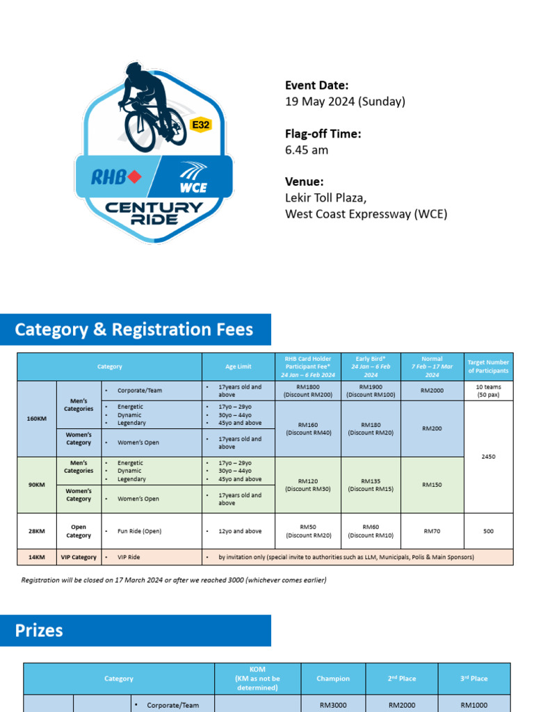 RHB WCE Century RIde - Info Deck | PDF