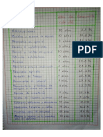 Tabla de Depeciacion.