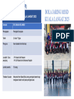 One Page Report Bola Jaring MSSD Kuala Langat