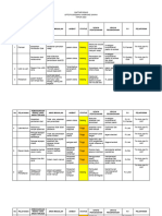 Daftar Risiko 2023