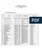 Laporan IGD Juli 2019