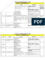 110學年度二技臨床選習各醫院條件一覽表 完整版OK