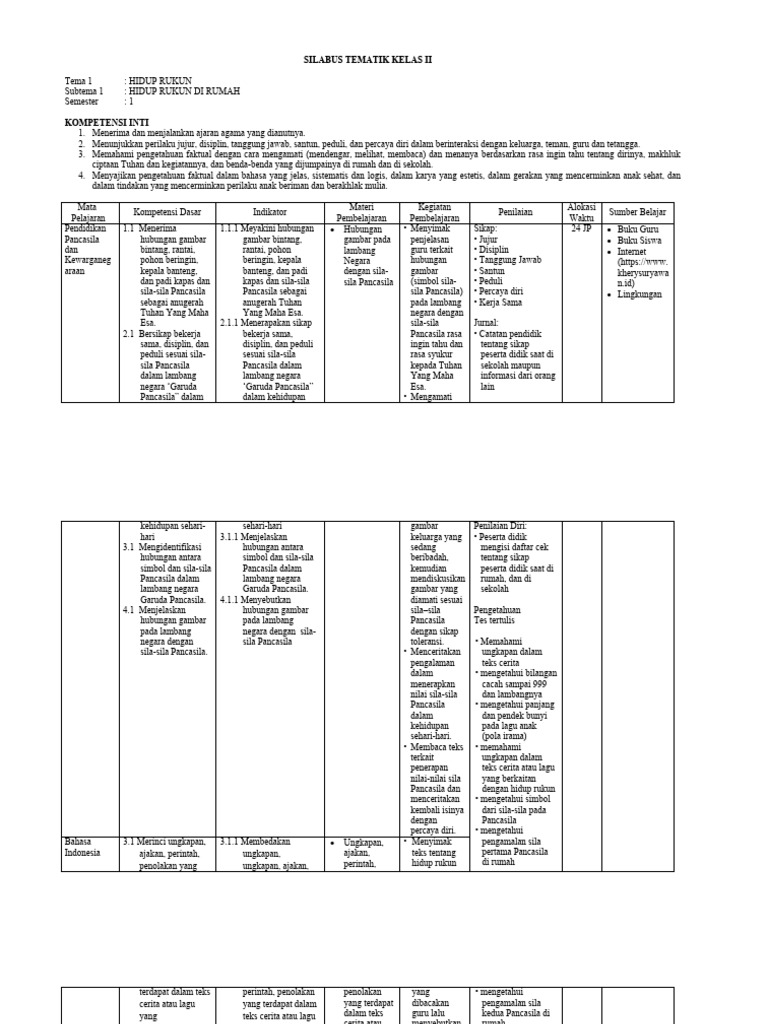 SILABUS KELAS 2 TEMA 1 - WWW - Kherysuryawan.id | PDF
