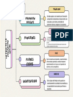 Mapa Encarnacion