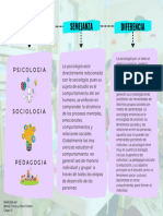 Cuadro Comparativo