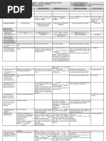 Grade 6 DLL - Template