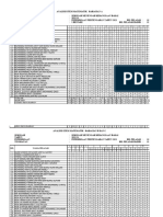 Analisis Item Matematik