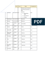 Roundown Pagelaran Budaya