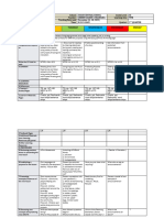 DLL - MTB 3 - Q2