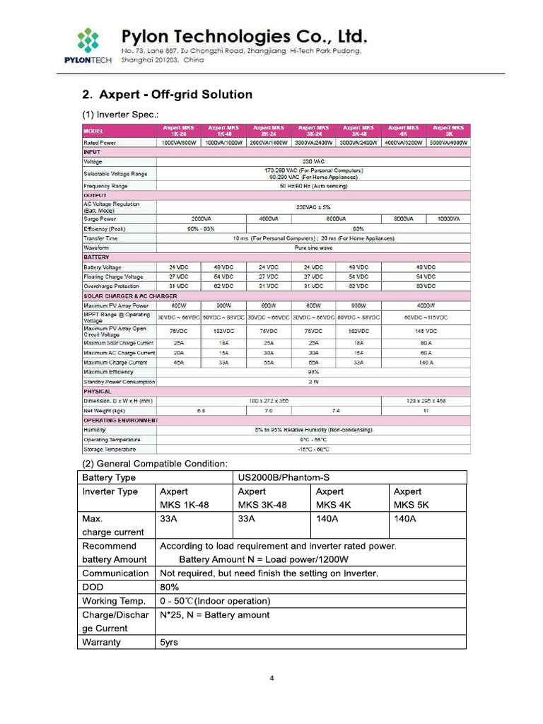 Sop PYLONTEHC | PDF