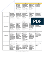 Rubric S