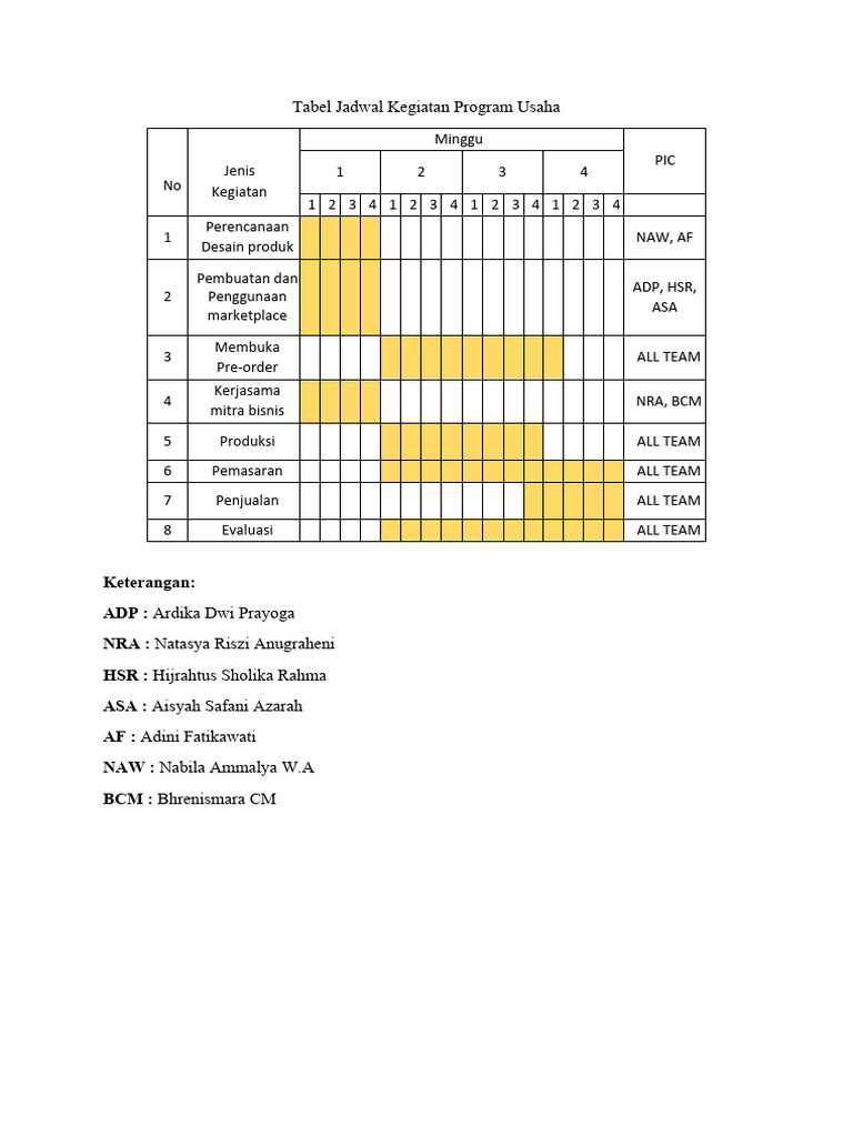 Tabel PIC | PDF