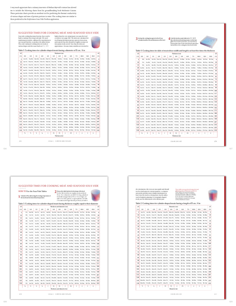 Sous vide charts extracted 1 pdf cooking home