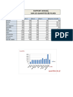 Sur Les Quantites de Pluies: Rapport Annuel