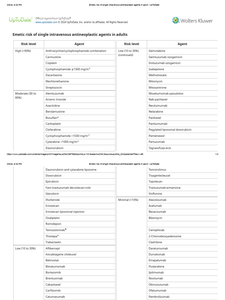 Emetic risk of single intravenous antineoplastic agents in adult ...