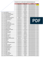 Pembagian Shift Astra Grup 2021