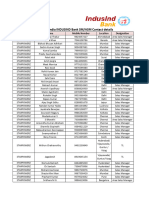 INDUSIND Bank PAN India SM ASM Contact Details