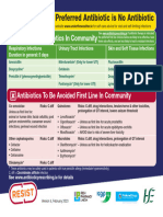 Preferred Antibiotic Use in The Community Greenred Table