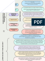 Cuadro Sinóptico de Programacion