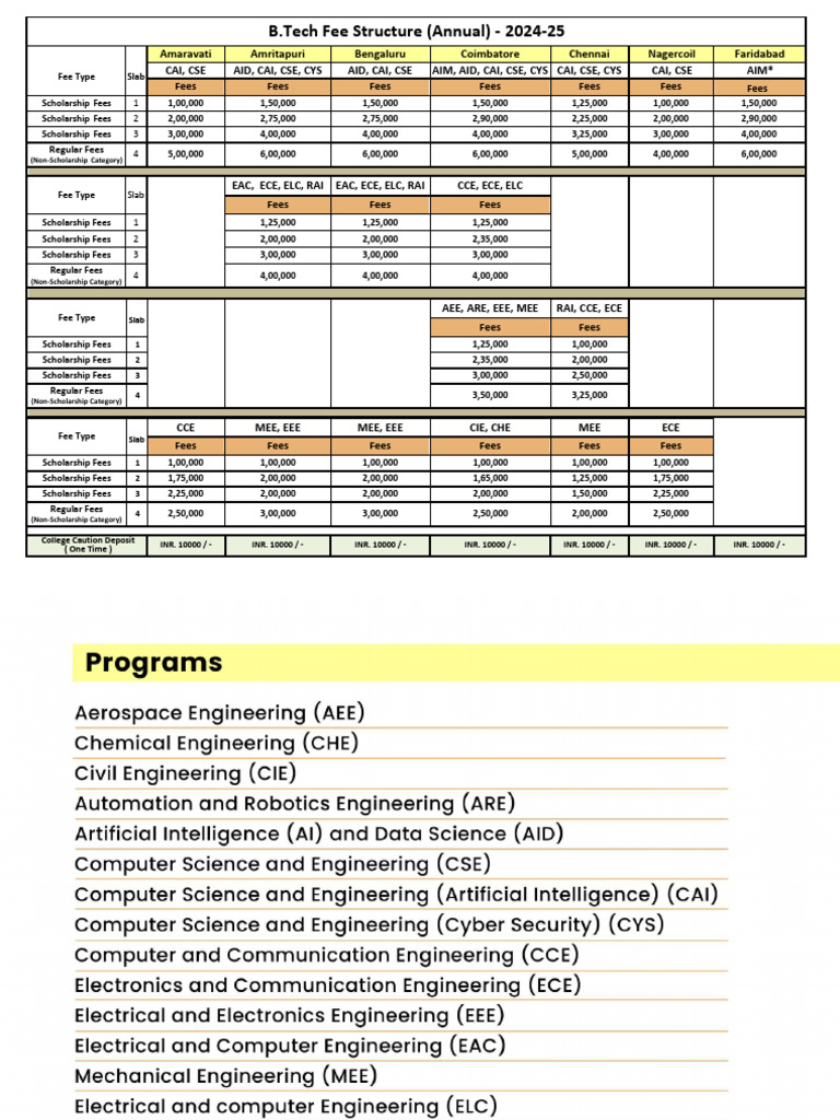Fee Structure Btech 2024 PDF Finance & Money Management