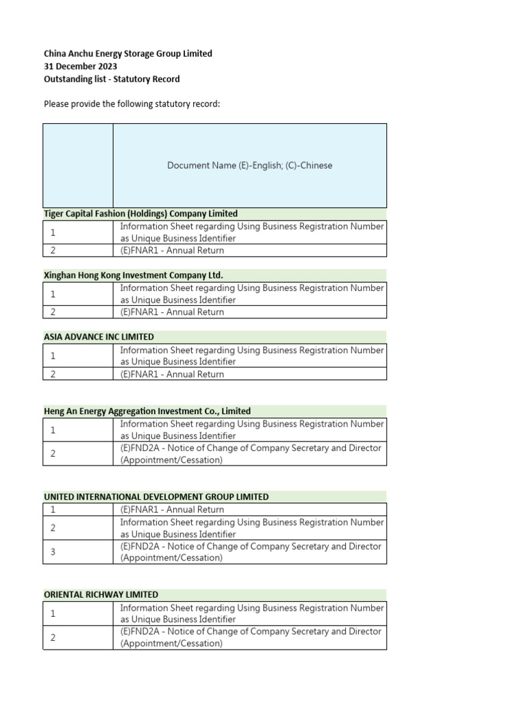 Statutory Request China AnChu Energy Storage Group Download Free