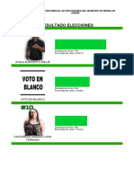 Resultados - Elecciones - PDF 3