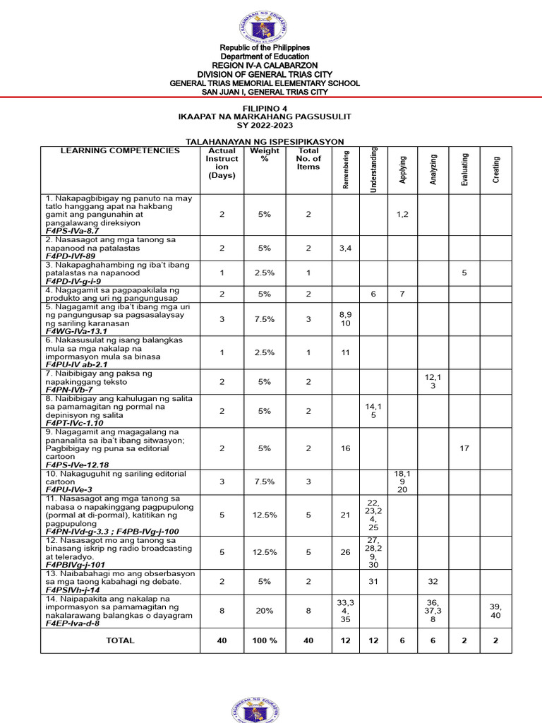 Periodical Test Q4 Filipino4 Final Pdf