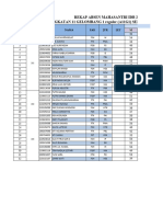 Nilai Absen Asrama A11g1 Reg A11g3nonreg