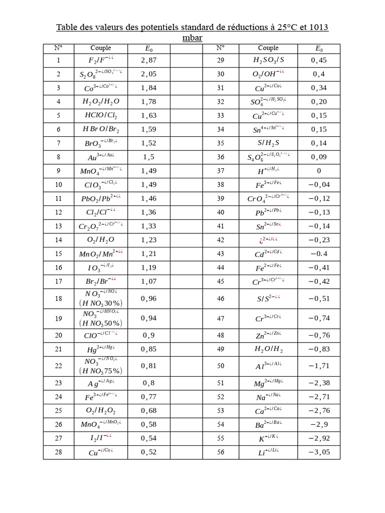 Table des potentiels redox standards | PDF | Chimie | Échecs
