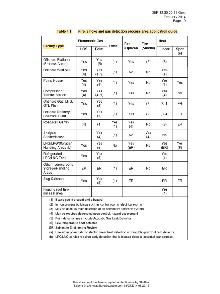 Detector Type according to Facility Type_Shell DEP | PDF | Liquefied ...