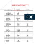 Staff List Bhiwani Circle