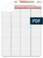 Httpstestportal - Gov.uawp Contentuploads202303Tablytsi Perevedennya NMT 2023 PDF