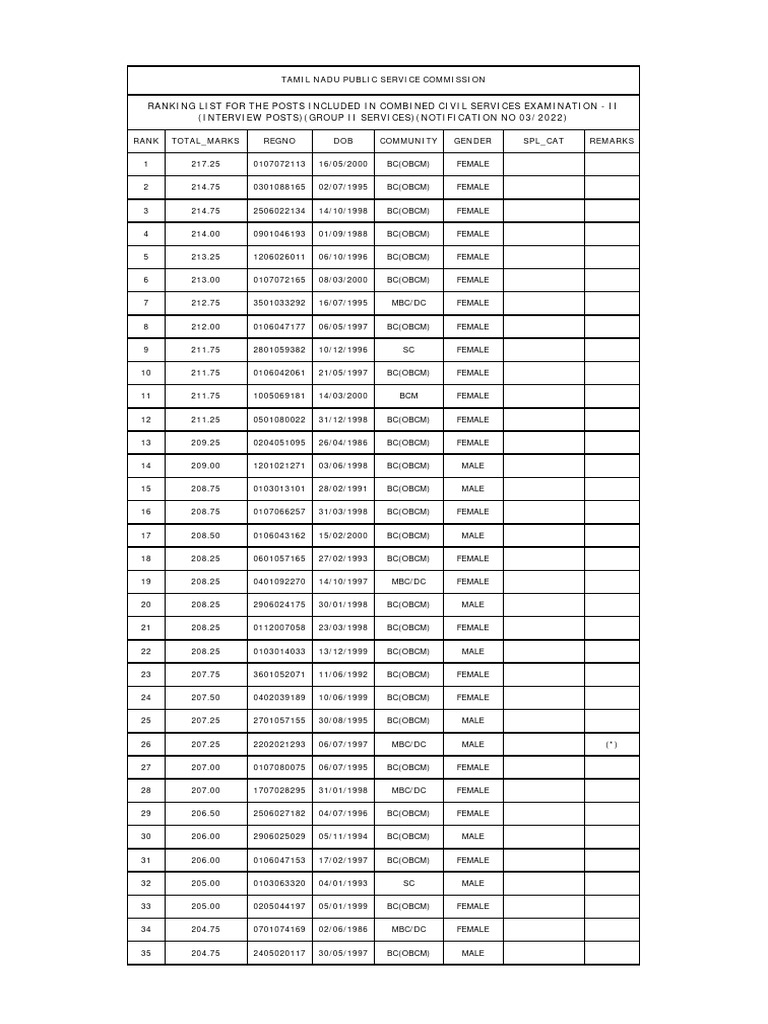 TNPSC Group II Exam Ranking List | PDF | Tamil Nadu | Recruitment