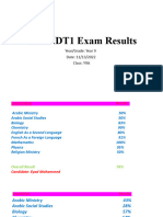 NIS MDT1 Exam RESULTS For Quarter 1