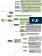 Cuadro Sinoptico Penal Unidad 4