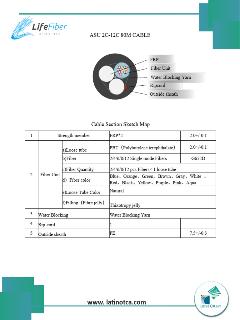 Fiber Optic Cable Specs | PDF | Optical Fiber | Materials