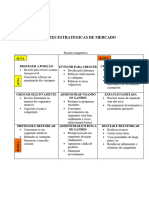 Diretirzes Estratégicos de Mercado