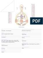 Myhumandesign Chart