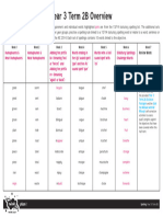 tp2 e 205 Planit Y3 Spelling Term 2b Overview - Ver - 1