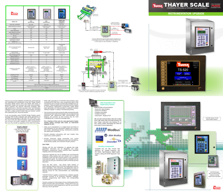 Thayer Scale Instrumentation Upgrade Guide | PDF